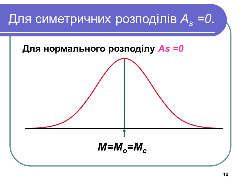 12 Для симетричних розподілів As =0. Для нормального розподілу As =0